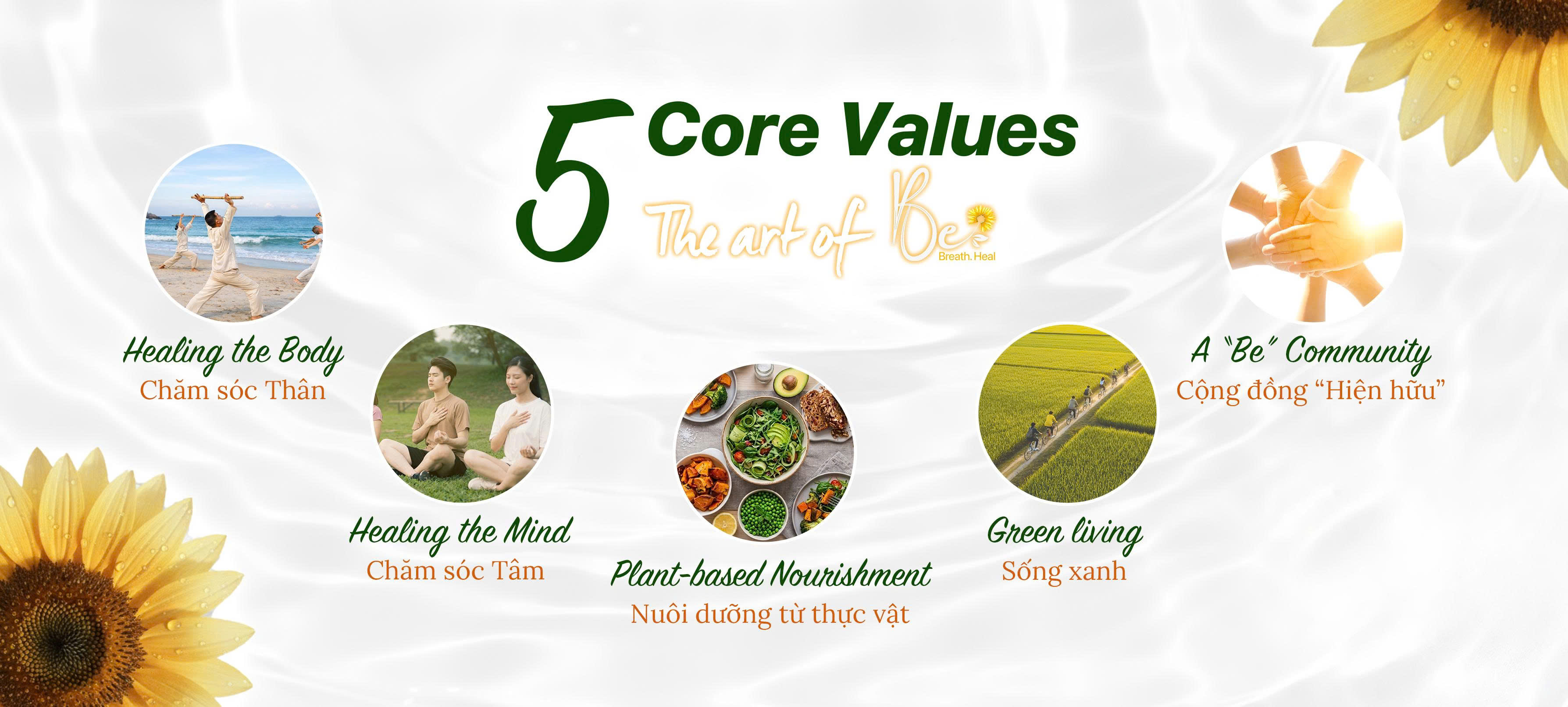 5 Core Values - The Art of Be